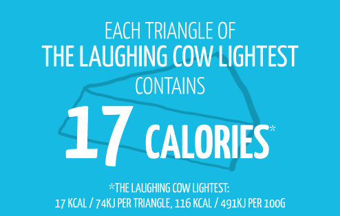 Each triangle of The Laughing Cow Lightest contains 17 calories