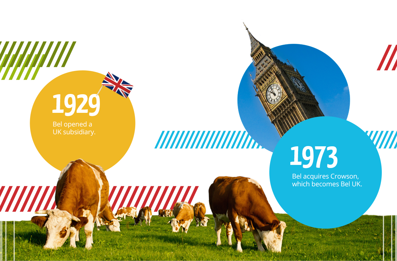 1929: Bel opened a UK subsidiary. 1973: Bel acquires Crowson, which becomes Bel UK.