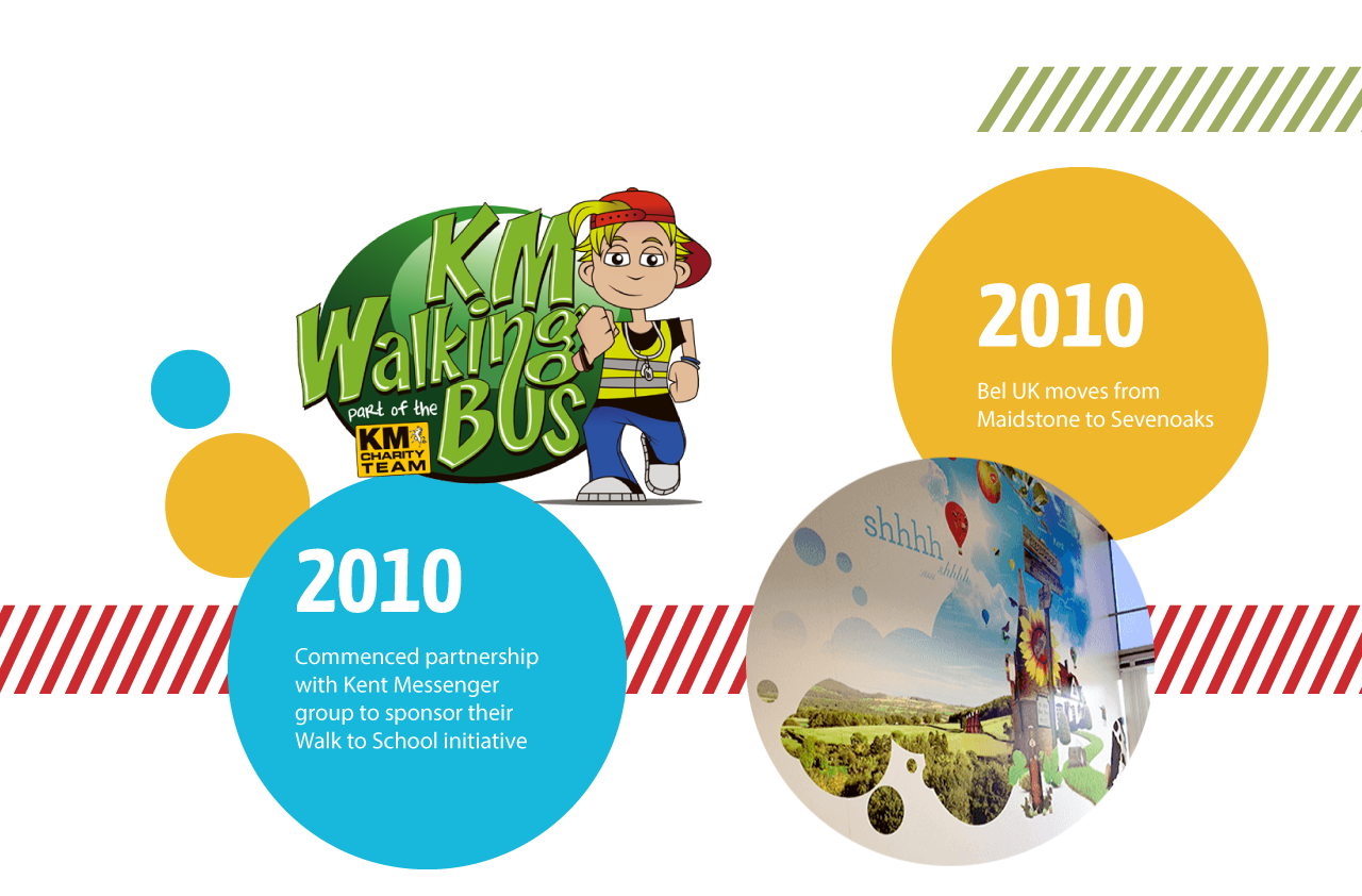 2010: Commece partnership with Kent Messeger Group to sponsor their Walk to School initiative. 2010: Bel UK moves from Maidstone to Sevenoaks 