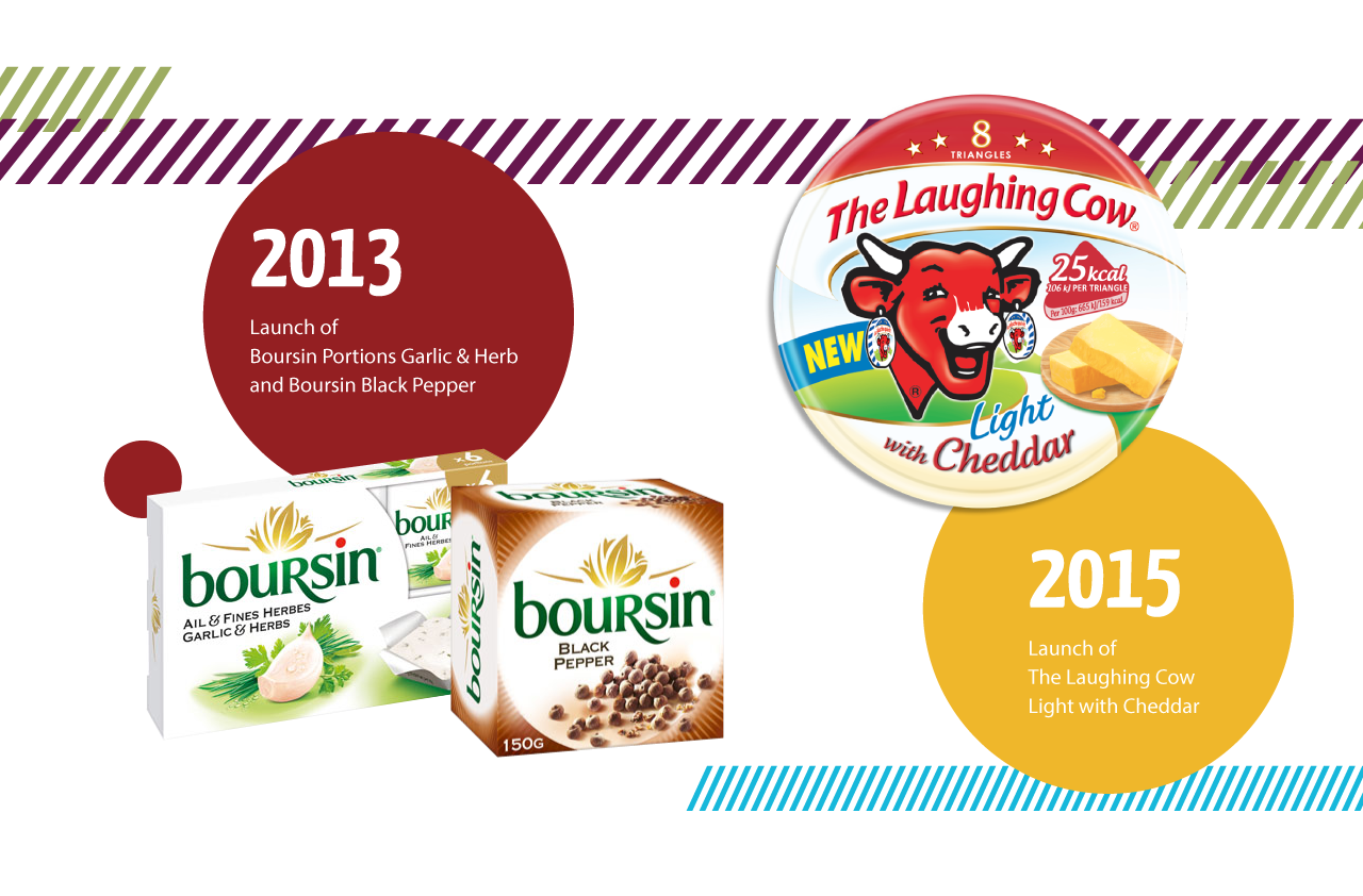 2013/2015: Launch of Boursin Portions Garlic and Herb and Boursin Black Pepper and Laughing Cow Light with Cheddar